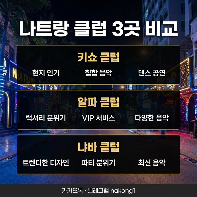 나트랑 클럽 첫 방문 가이드 키쇼 알파 냐바 3곳 비교