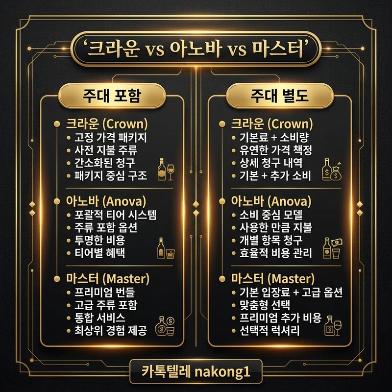 나트랑 가라오케 크라운 아노바 마스터 가격 구조 비교 카드