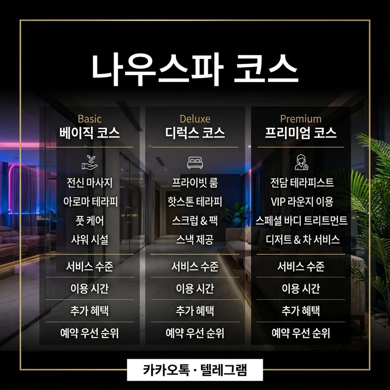 나트랑 나우스파 마사지 코스 선택 기준 A부터 E까지 비교